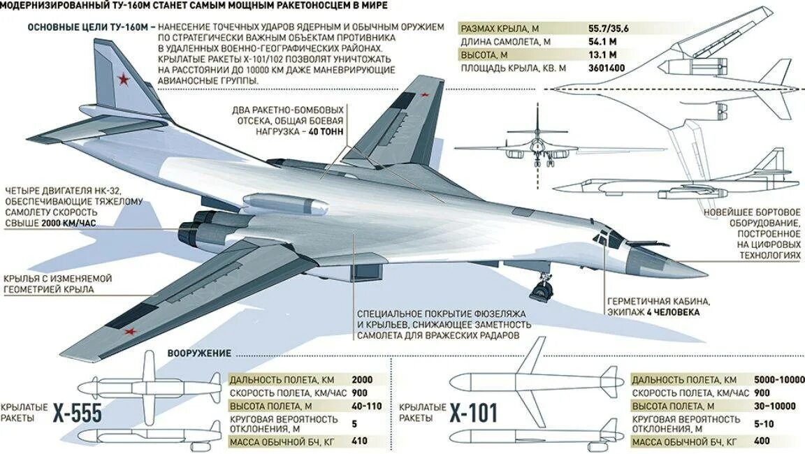 Х 555 ракета характеристики. Белый лебедь самолёт характеристики ту-160 вооружение. ТТХ ту-160м2. Технические характеристики самолета ту 160 белый лебедь. Параметры самолета ту 160.