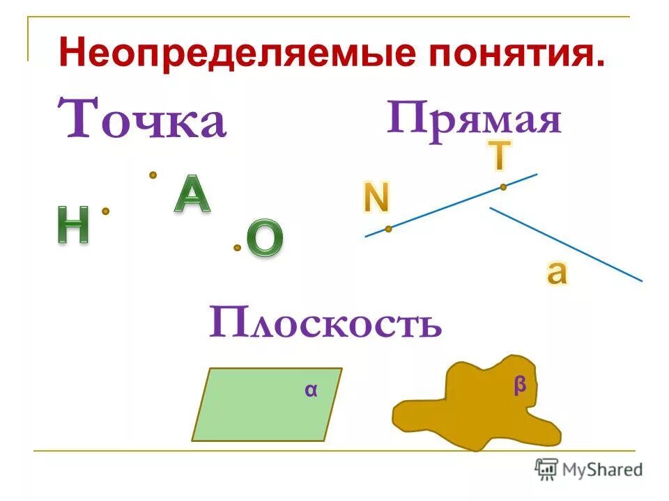 одно из основных неопределяемых понятий стереометрии. основные понятия и аксиомы стереометрии. основные разделы стереометрии. предмет стереометрии. основные фигуры на плоскости.