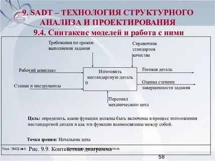 Технологии структурного анализа
