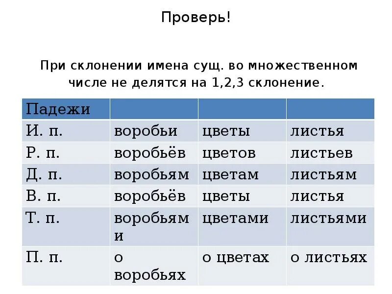 Полотенце по падежам