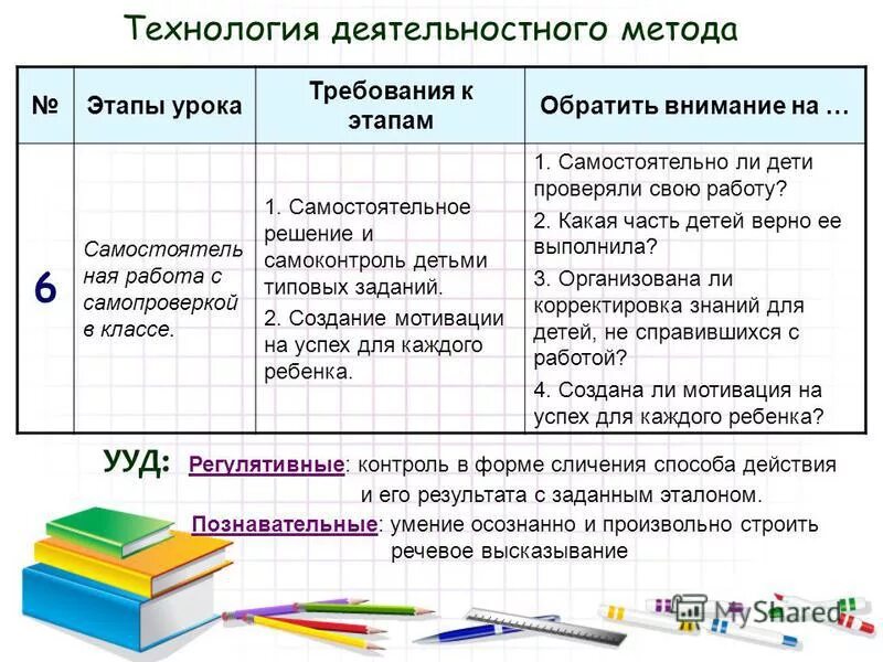 Технологии деятельностного подхода в образовании. Требования к уроку в 1 классе. Технология деятельностного метода этапы. Деятельностный подход методы. Технологии деятельностного подхода в образовании.