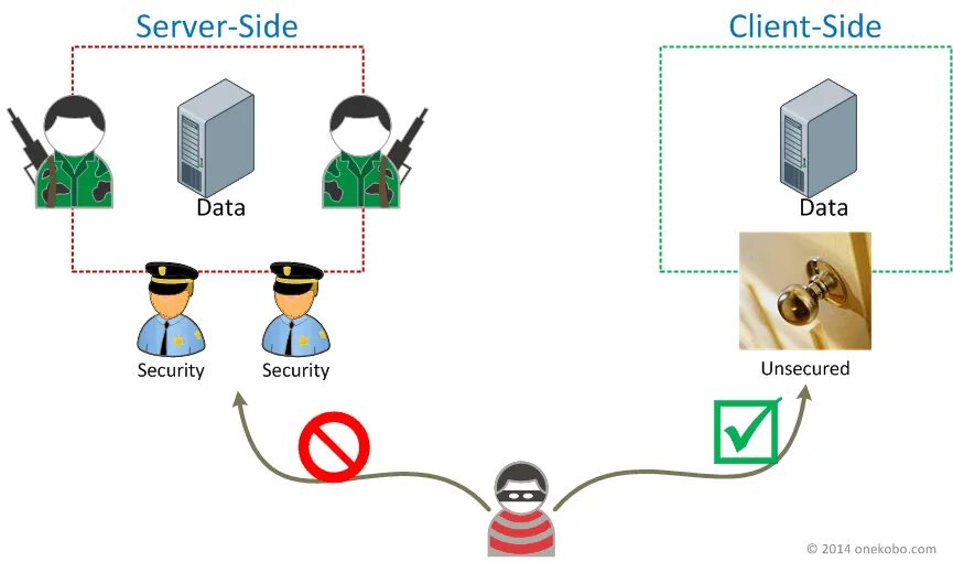 Clientside. Side Attack. XSS атака dom наглядно. DSS client Dahua ярлык. 18 client