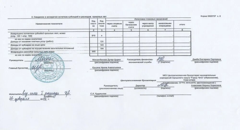 Проверка использования субсидии. Субсидии на иные цели. код субсидии что это такое. отчет по субсидии. сведения об иных целях.