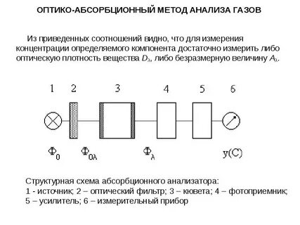 Атомные методы анализа
