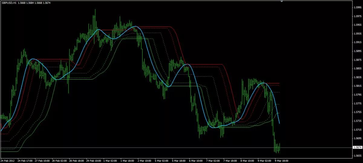 Zone indicator. World forex игра. Dynamic_Cycle_Explorer_-_simple. Dynamic click.