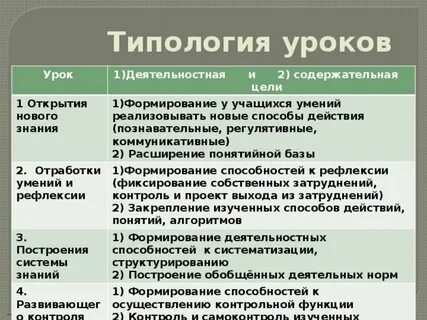 Типология коммуникаций
