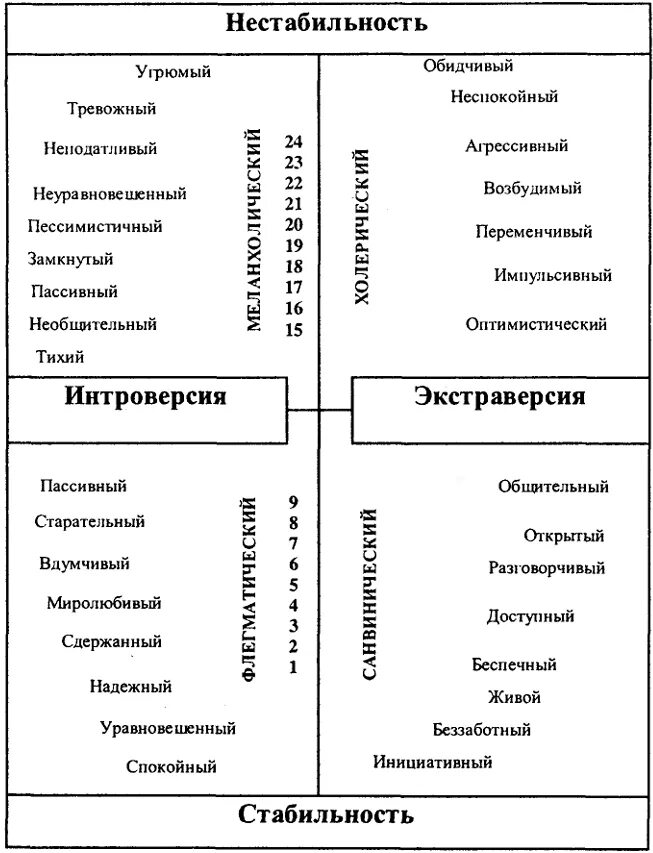 Типы психологического темперамента. Темпераменты в психологии таблица. характеристика типов темперамента таблица. психологические типы темперамента. типы темперамента кратко таблица.
