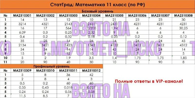 2310209 статград математика. Егэ по математике база ответы. Ответы статград математика 11 класс. Тренировочные работы по математике. Разбор егкр по информатике 25042024.