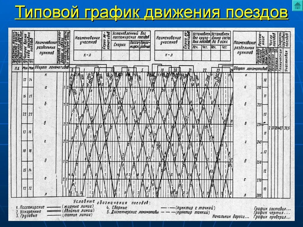 График движения 87 поезда. График движения поездов обеспечение графика движения поездов. график исполненного движения поездов метро. график движения поездов чертеж. плановый график движения поездов.