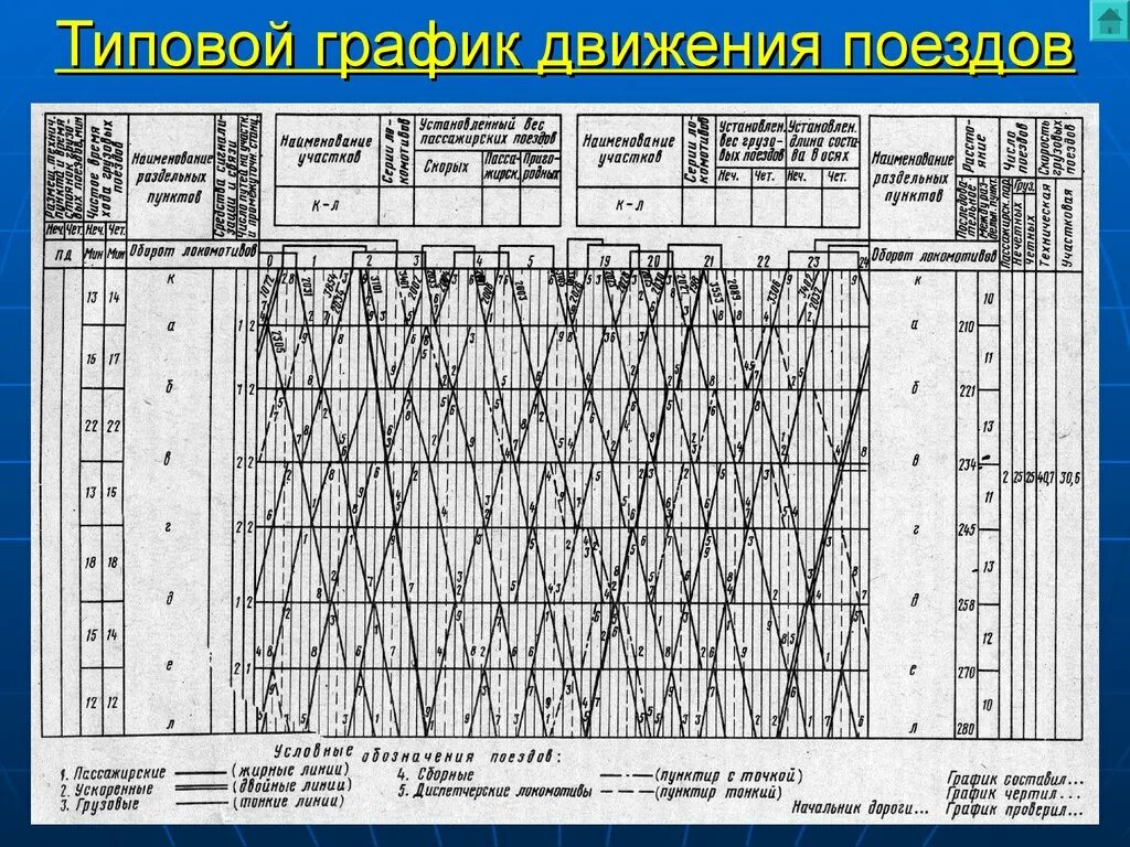 Разработка графика движение поездов. График движения поездов обеспечение Графика движения поездов. График исполненного движения поездов метро. График движения поездов чертеж. Плановый график движения поездов.