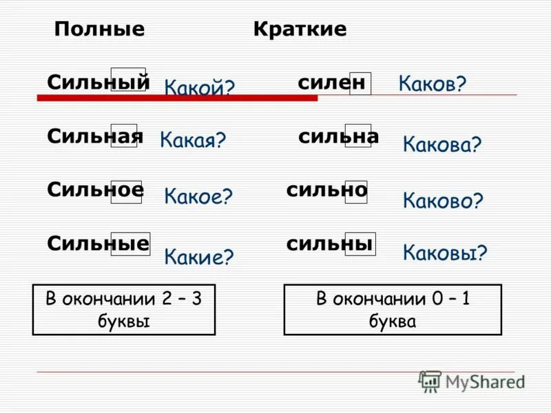 Образование формы слова. Формы слова и однокоренные слова. Формы слова и однокоренные слова. Форма одного слова это 3 класс. Формы слова сильнейшего.
