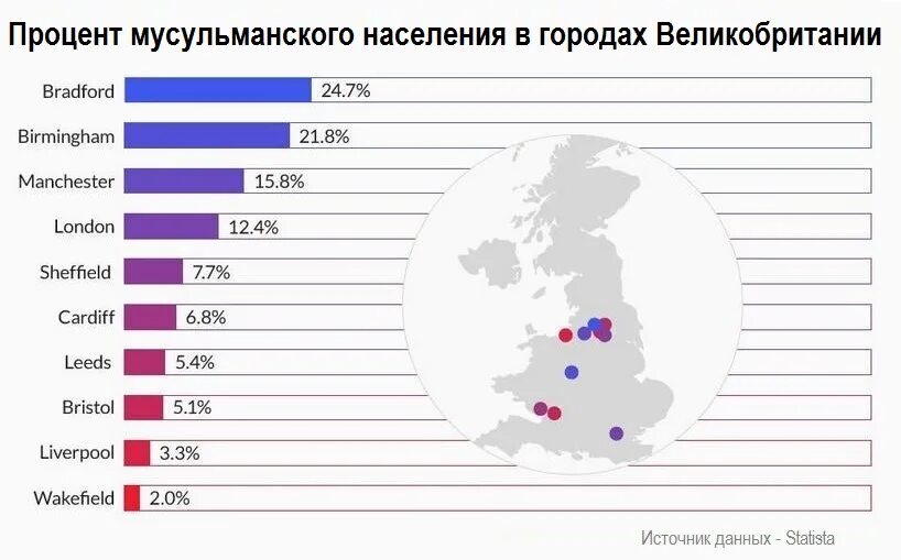 В мире сколько мусульманских. Мусульмане в Европе статистика. Население мусульманских стран численность. Исламские государства в Европе. Численность мусульман в Европе.