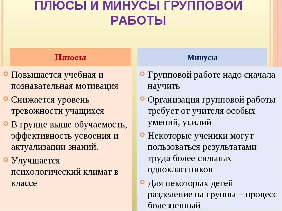 Минусы жизни в доме. Плюсы и минусы работы. Роботы плюсы и минумюсы. П̶л̶ю̶с̶ы̶ и̶ м̶и̶н̶у̶с̶ы̶ р̶а̶б̶о̶т̶. Плюсы и минусы работы в организации.