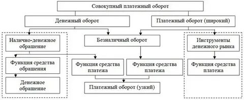Общий оборот это