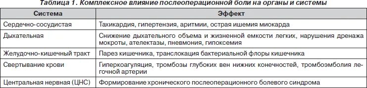 Осложнения спинномозговой анестезии. Через сколько проходят боли после операции. Методика оценки боли в послеоперационном периоде. Головная боль при спинальной анестезии. Через сколько проходят боли после операции.