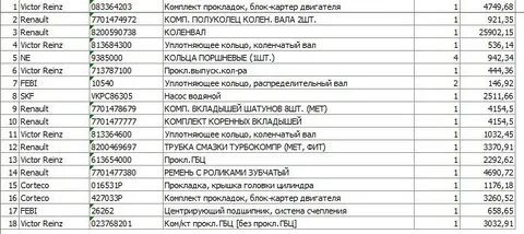 Список запчастей
