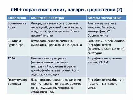 Лихорадка неясного генеза