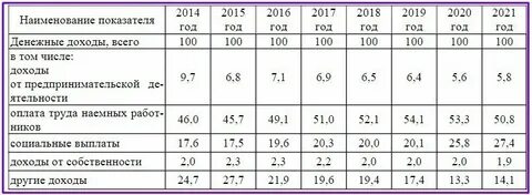 По 2017 годы 1 показывает