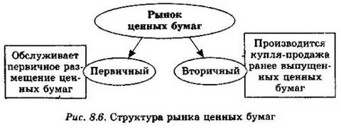Ценные бумаги реферат