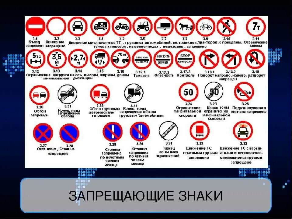 Знаки дорожного движения автомобиля. Запрещающие знаки. Заприщающиеся знаки дорожного движения. Запрещающие знаки ПДД. Запрещающие дорожные знаки с пояснениями.
