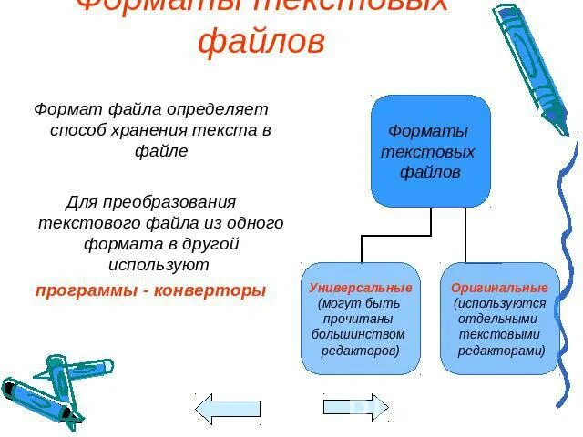Тест технологии обработки текстовой информации. Тест технологии обработки текстовой информации