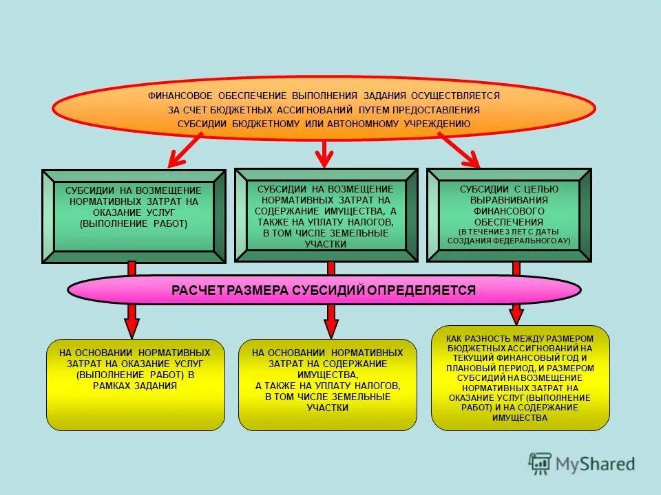 Расходы на содержание персонала. Расходы на содержание и обеспечение. Расходы на содержание зданий и сооружений. Расходы организации экономическое содержание. Структура затрат на содержание запасов.