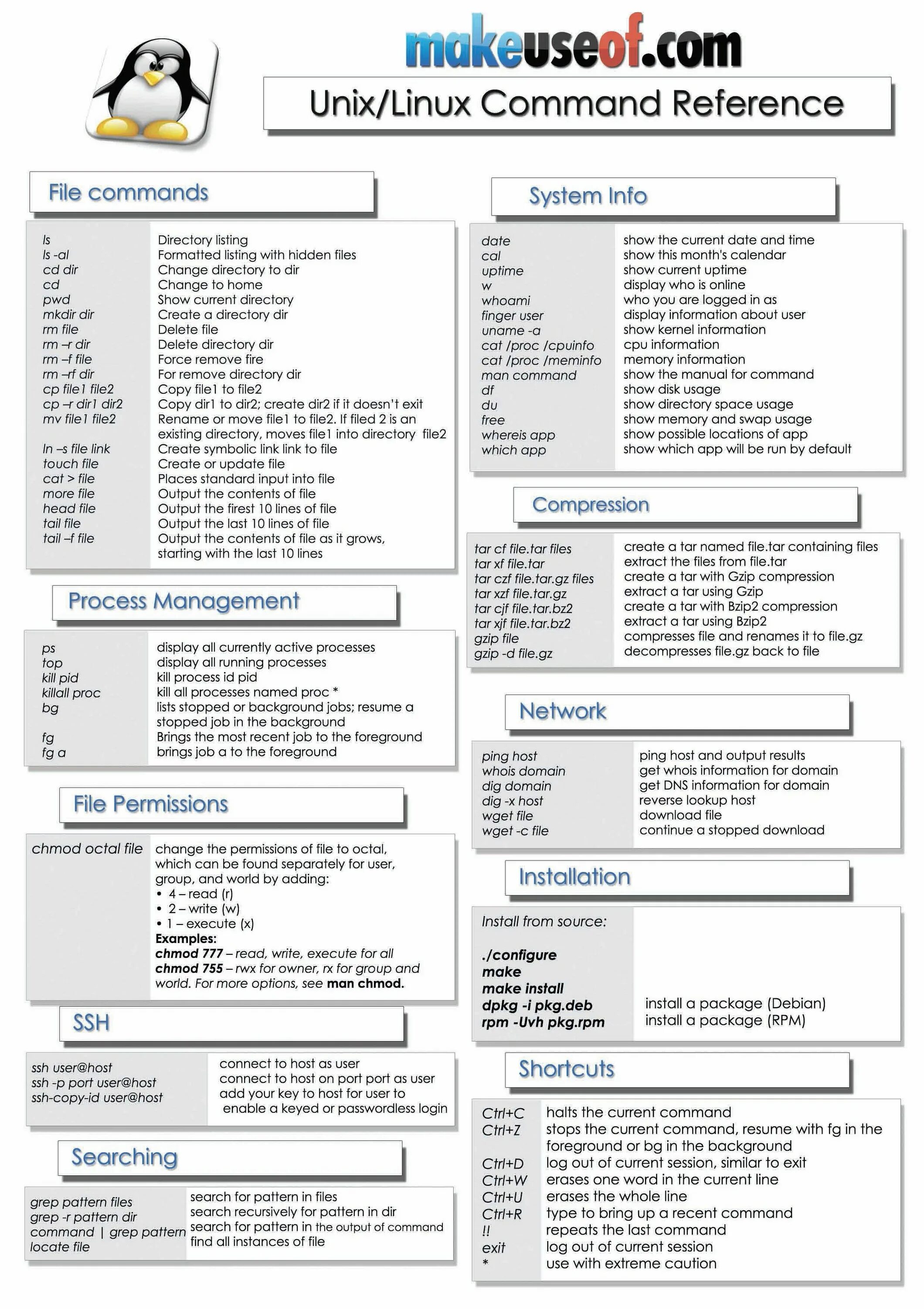 Cheat linux. Шпаргалка по linux. основные команды linux. linux шпаргалка по командам. команды linux шпаргалка.