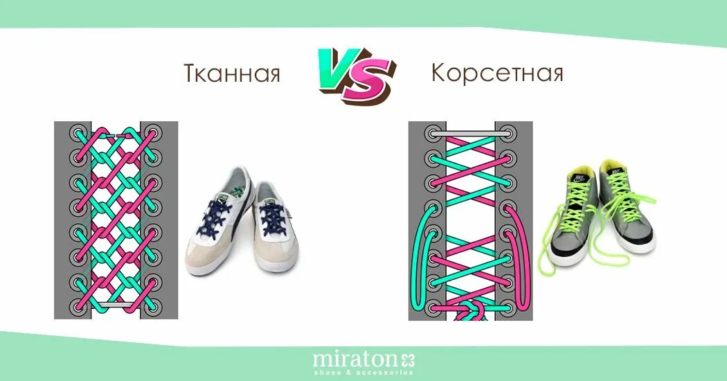 Как зашнуровать кроссовки красиво с 6 дырками. Способы зашнуровать кроссовки 5 дырок. Шнуровка на кеды 6 дырок со схемой. Шнуровка кроссовок варианты с 6 дырками. Шнуровка кроссовок схемы.