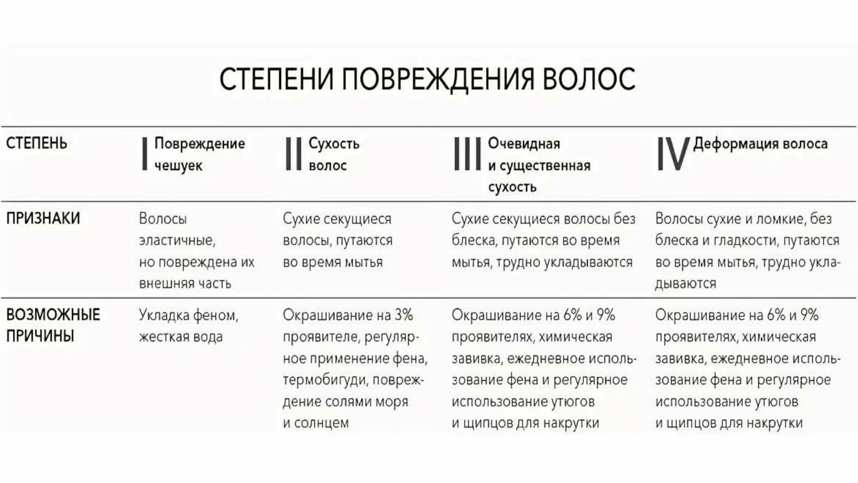 Тип волос таблица. Степени повреждения волос как определить. степень повреждения волос таблица. как понять степень повреждения волос. как правильно определить тип волос и степень его повреждения.