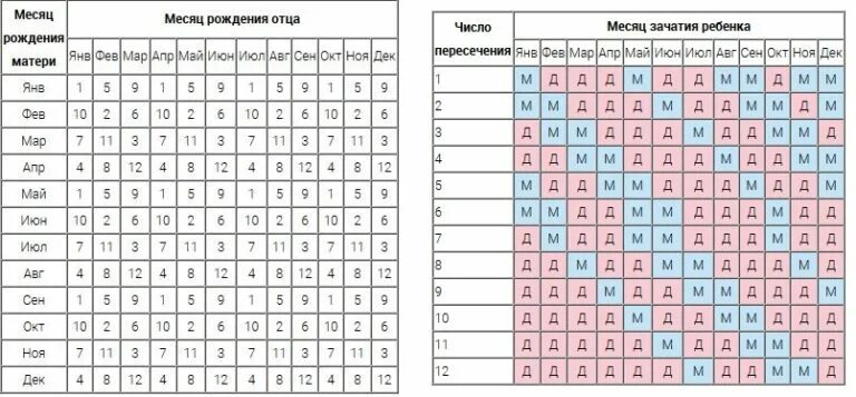 В каком месяце меняется
