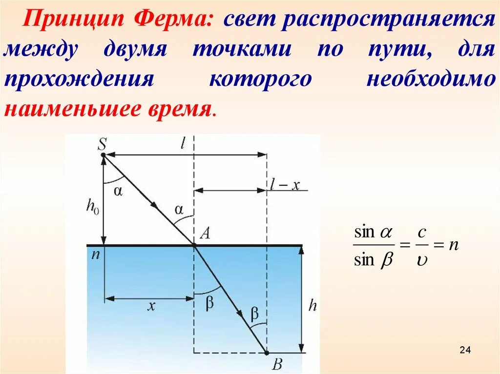 Закон наименьшего действия. Принцип ферма. Принцип ферма свет распространяется. Принцип наименьшего времени ферма. Принцип ферма в геометрической оптике.