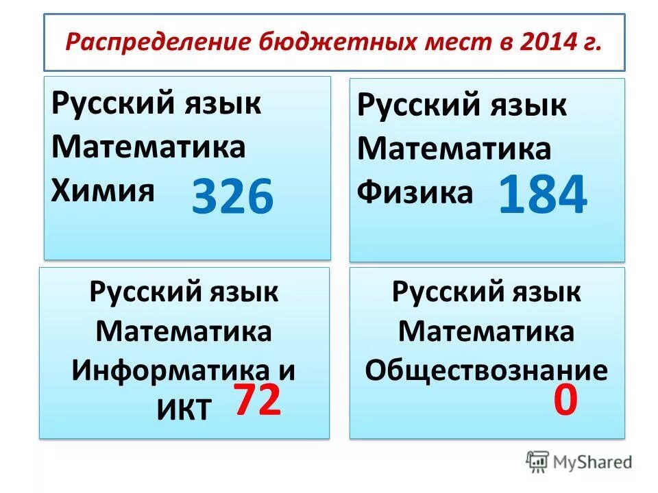 График огэ 2018. Русский язык математика информатика. Русский язык математика информатика. Все домашние работы 3 класс. Все домашние работы фгос 4 класс.