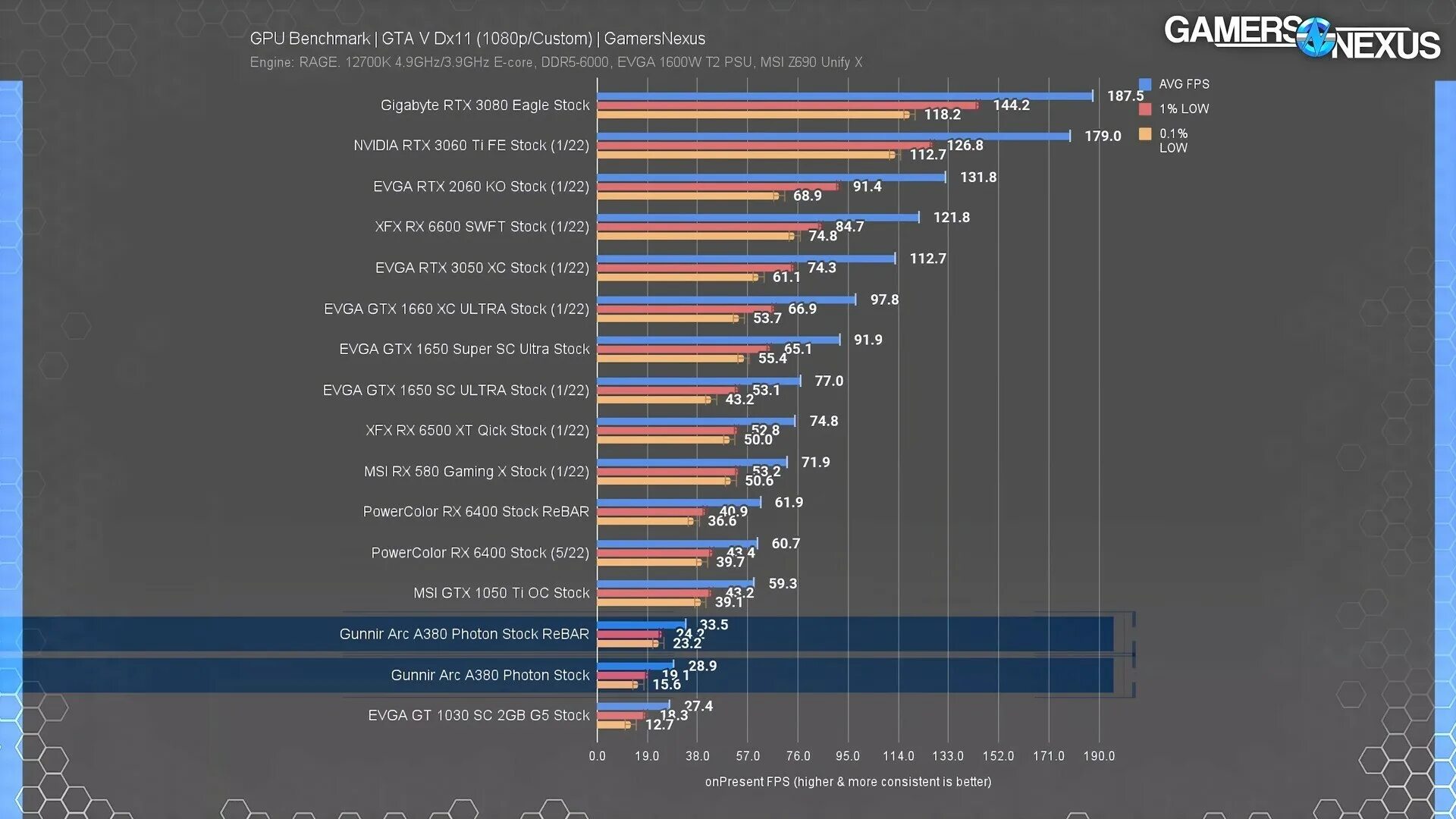 Gtx 1660 super в играх. Intel Arc a380 vs 1080ti. Видеокарта Gigabyte Intel Arc. Видеокарта Gigabyte Arc a380. Intel Arc a780.