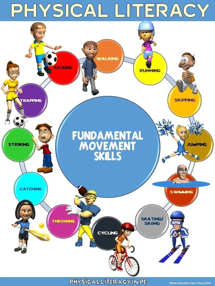 Fundamental Movement skills. Literacy skills. Physical Education Lessons дети.