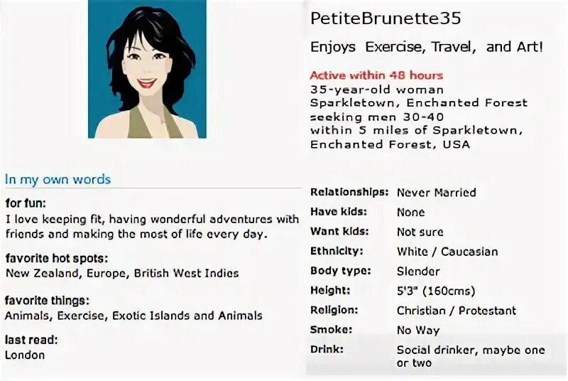 Profile description. Personal profile пример. Dating profile. How to write CV profile. Профайл образец.