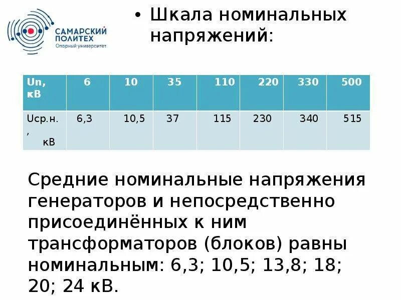 Номинальное напряжение 3 в. Шкала средненоминальных напряжений. шкала стандартных номинальных напряжений. шкала номинальных напряжений для сетей высокого напряжения. шкала напряжение свыше 1000 в.