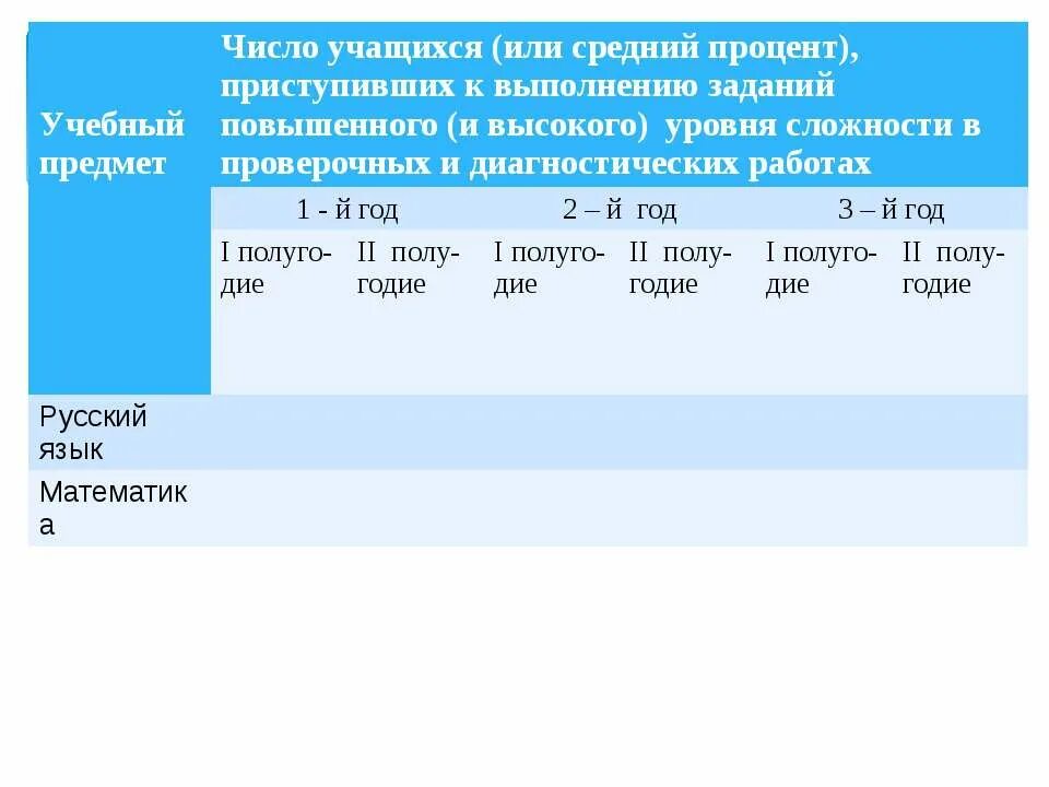 Средний процент выполнения заданий. Число выполненных заданий число учащихся относительная. 41 учащихся или учащийся.