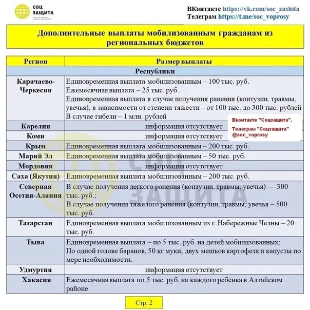 Льготы военнослужащим и их семьям участвующих в сво. Меры соц поддержки мобилизованных. Детские пособия детям военнослужащих. Льготы семьям мобилизованных. Льготы семьям мобилизованных.