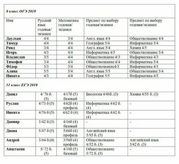 Пробные егэ профиль