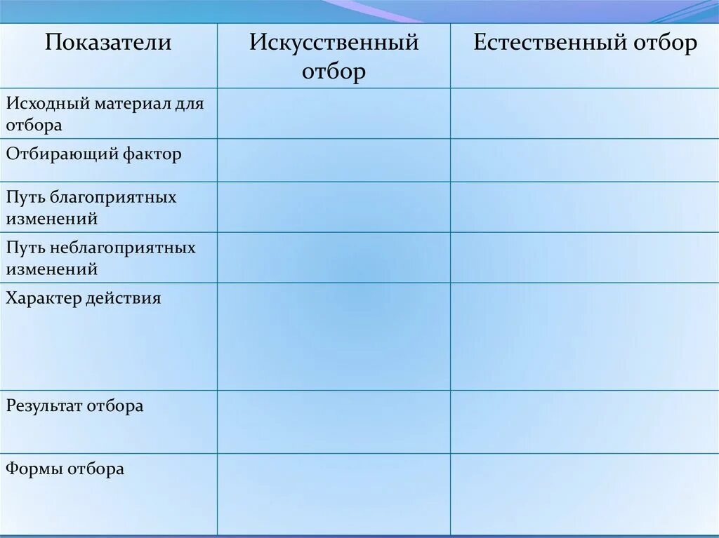 Естественный отбор характеристика и примеры. Формы отбора искусственного отбора и естественного отбора. Факторы естественного отбора таблица. Исходный материал для отбора искусственный и естественный. Исходный материал для искусственного отбора.