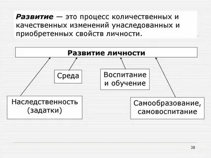 Платы развития это