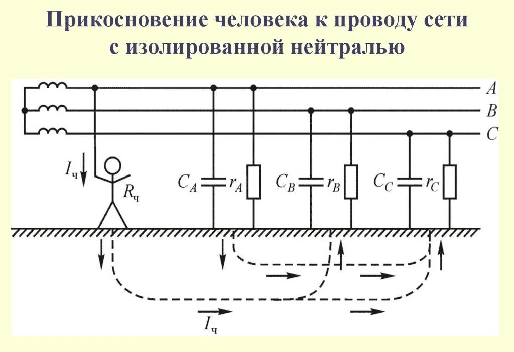 Трансформатор тока в нейтрали трансформатора. Заземление трансформатора с изолированной нейтралью. электрическая сеть с изолированной нейтралью. изолированная нейтраль трансформатора на схеме. трансформатор напряжения схема с изолированной нейтралью.