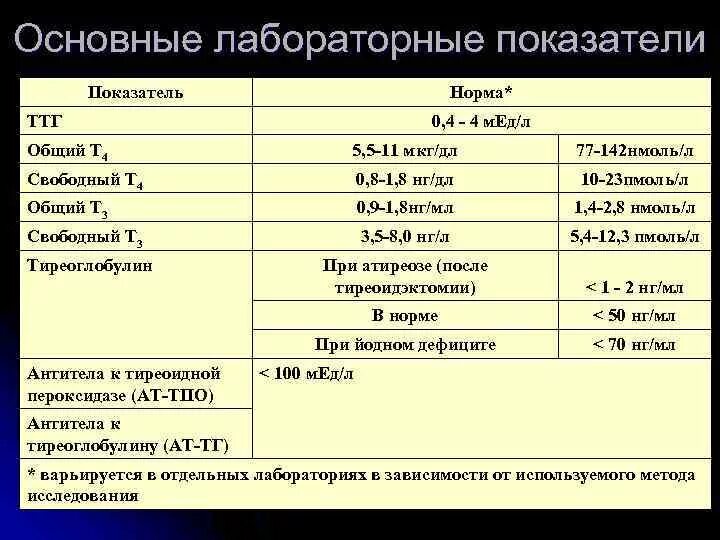 Анализы на гормоны щитовидной железы цена