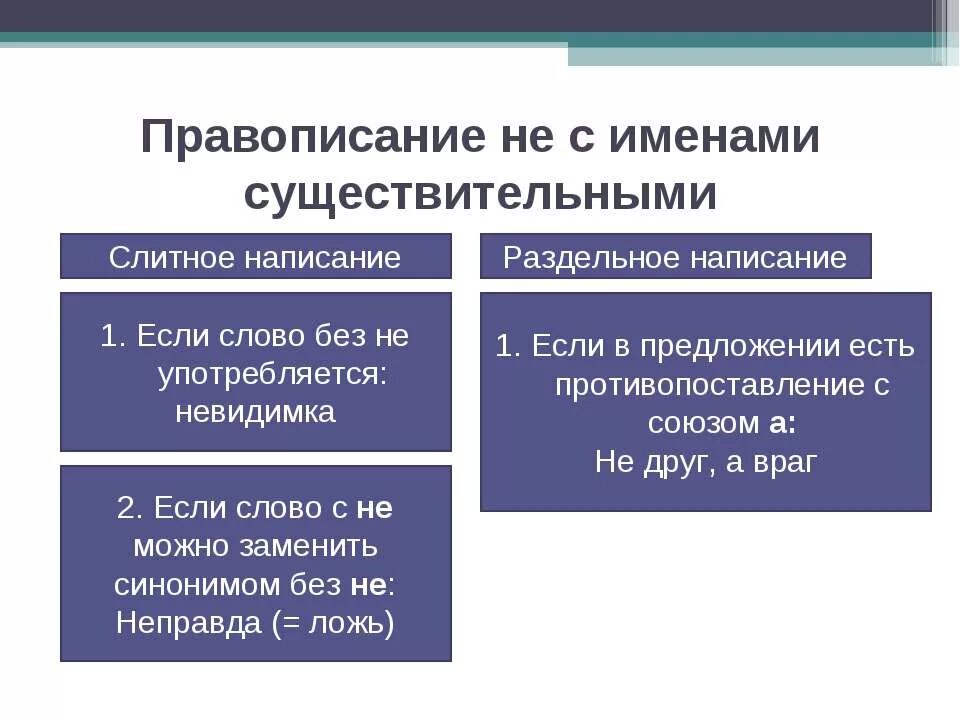 Не с существительными презентация 5