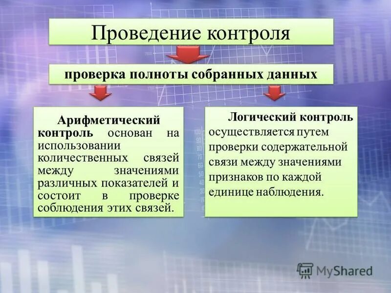 Логический контроль введенных данных. Логический контроль информации. Арифметический и логический контроль первичного документа. Не прошел логический контроль данных. Логический и арифметический контроль статистических данных.