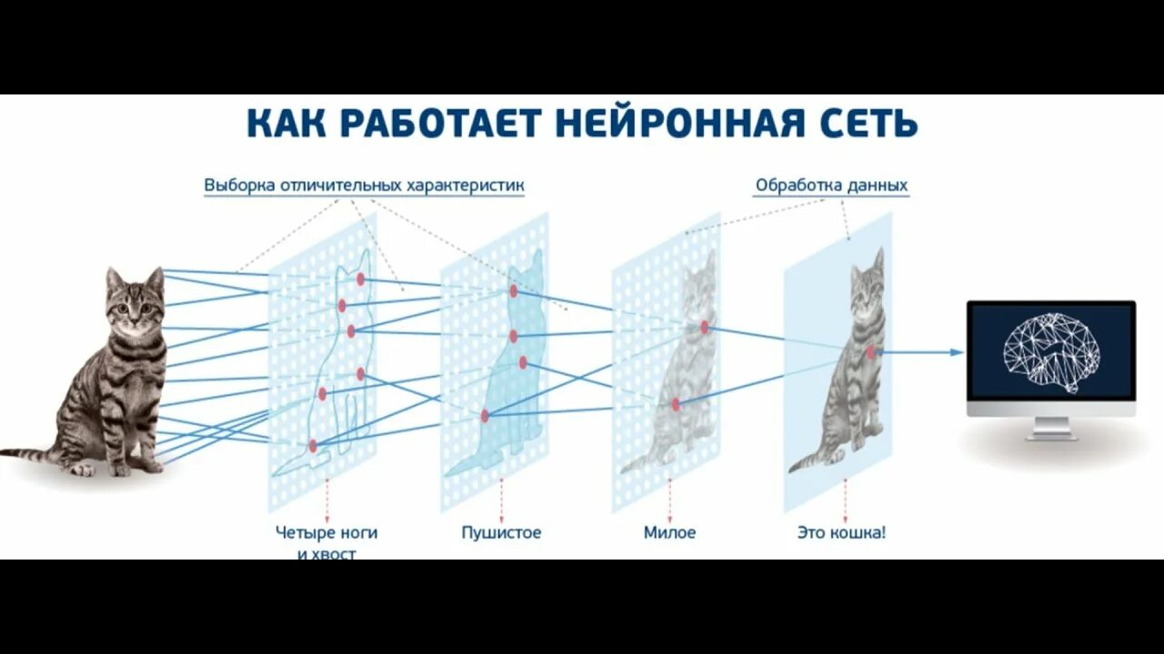 Ии для создания картинок по тексту
