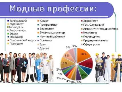 Актуальна ли профессия
