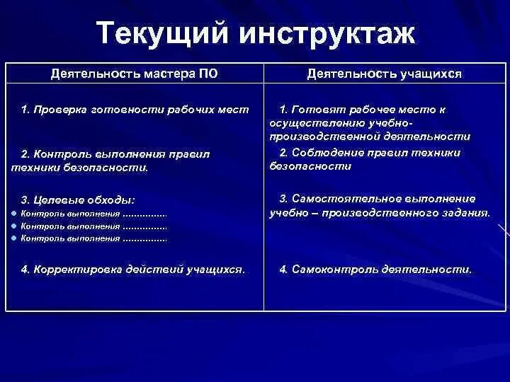 Вид деятельности мастера. Текущий инструктаж по технике безопасности. Текущий инструктаж на уроках производственного обучения. Структура урока производственного обучения. Структура урока производственного обучения содержит.