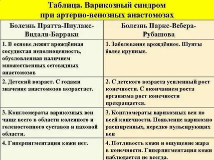 Паркс вебера рубашова