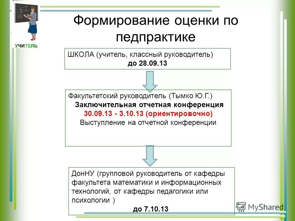 Порядок формирования оценочных значений в отчетности. Формирование оценки событий. Алгоритм формирования оценок. Оценка эффективности в социальной работе. Формирование оценки событий.